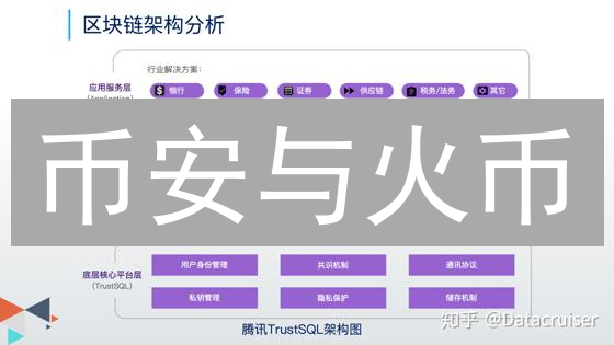 币安与火币：区块链技术应用的双雄竞逐