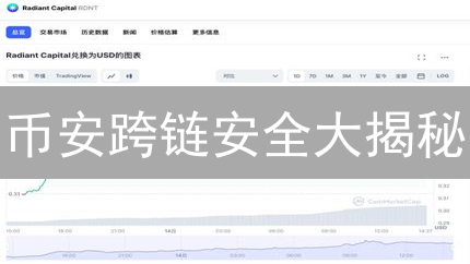 币安跨链安全大揭秘：如何避免资产损失？【实用指南】
