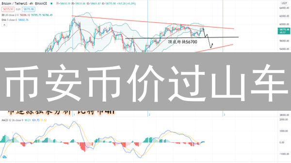 币安币价过山车？揭秘加密货币波动的幕后推手！