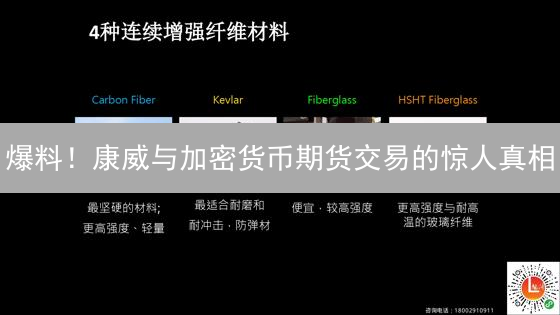 爆料！康威与加密货币期货交易的惊人真相？！