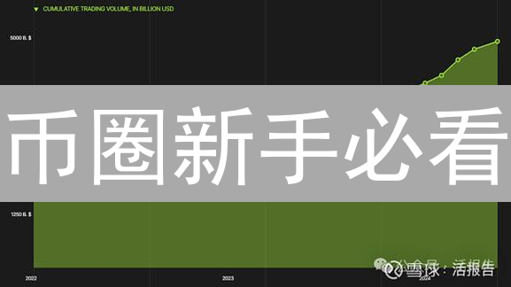 币圈新手必看：掌握做多做空秘诀，实现财富增值！