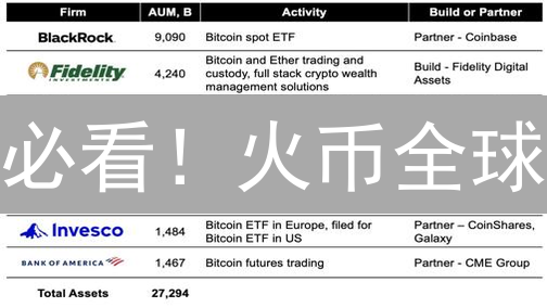 必看！火币全球：新手购买莱特币/比特币超详细指南🚀
