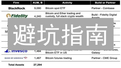避坑指南：抓住比特币回调机会，策略+风险规避全解析！