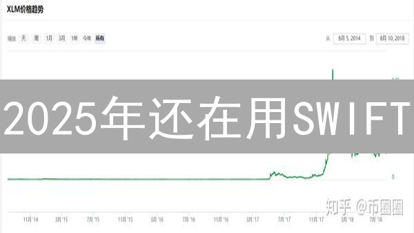 2025年还在用SWIFT？瑞波币跨境支付速度快100倍，成本低99%！