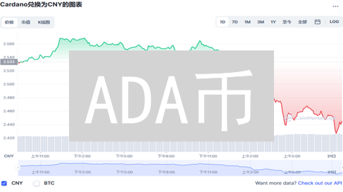 ADA币：颠覆区块链？详解Cardano艾达币的技术、应用与未来【2024最新】
