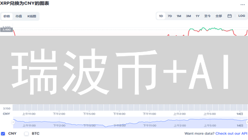 瑞波币+AI：颠覆跨境支付？未来机遇与挑战！