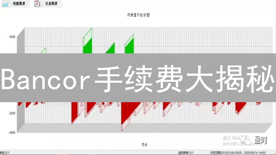 Bancor手续费大揭秘：如何玩转DEX交易？