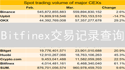 Bitfinex交易记录查询：老手教你玩转API，告别历史数据盲区！