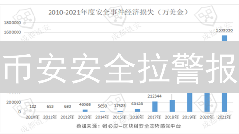 币安安全拉警报？Bitget多重签名技术能否力挽狂澜？