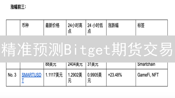 精准预测Bitget期货交易：独家技巧助你盈利翻倍！