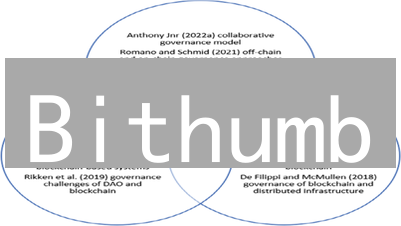 Bithumb：交易所去中心化治理的终极猜想？内幕揭秘！