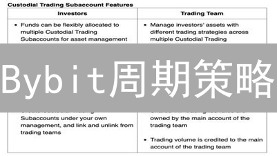 Bybit周期策略：穿越牛熊，稳健盈利的秘密武器？