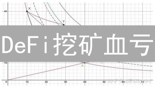 DeFi挖矿血亏？无常损失对冲策略大揭秘！