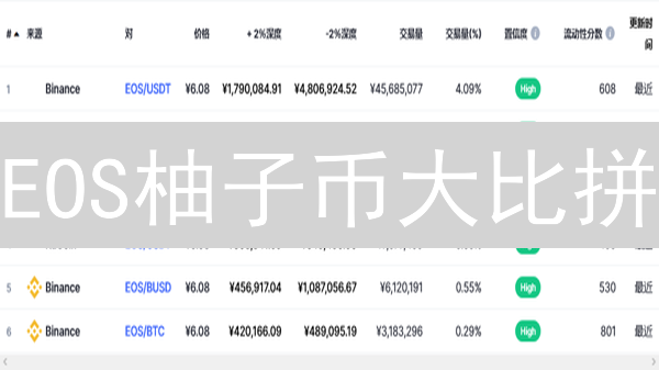 EOS柚子币大比拼：Bithumb vs OKX，谁是你的最佳选择？