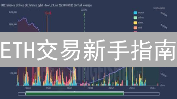 ETH交易新手指南：5分钟掌握交易所选择与安全提现！