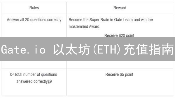 Gate.io 以太坊(ETH)充值指南：新手必看！避坑秘籍