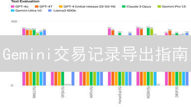 Gemini交易记录导出指南：税务申报、财务分析必备！