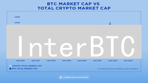 InterBTC：让比特币在Polkadot生态中“起飞”🚀？