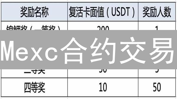 Mexc合约交易：新手必看！如何安全设置最大杠杆？