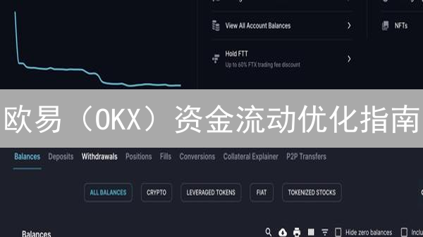 欧易（OKX）资金流动优化指南：高效交易，收益最大化！