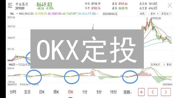 OKX定投：稳健入场加密货币，克服波动？实战指南！