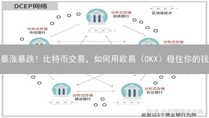 暴涨暴跌！比特币交易，如何用欧易（OKX）稳住你的钱？