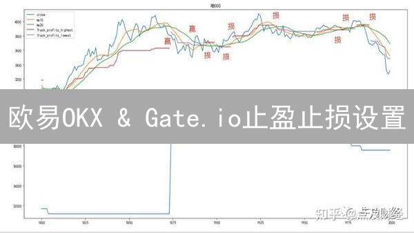 欧易OKX & Gate.io止盈止损设置：稳赚不赔？速来抄作业！