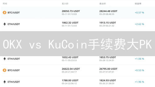 OKX vs KuCoin手续费大PK：持仓OKB还是KCS更划算？