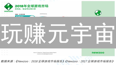 玩赚元宇宙：Orbcity币暴涨的秘密，你抓住了吗？