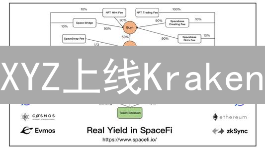 XYZ上线Kraken：Layer2新星，能否颠覆区块链格局？
