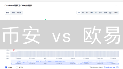 币安 vs 欧易：艾达币（ADA）购买终极指南！哪个平台更适合你？